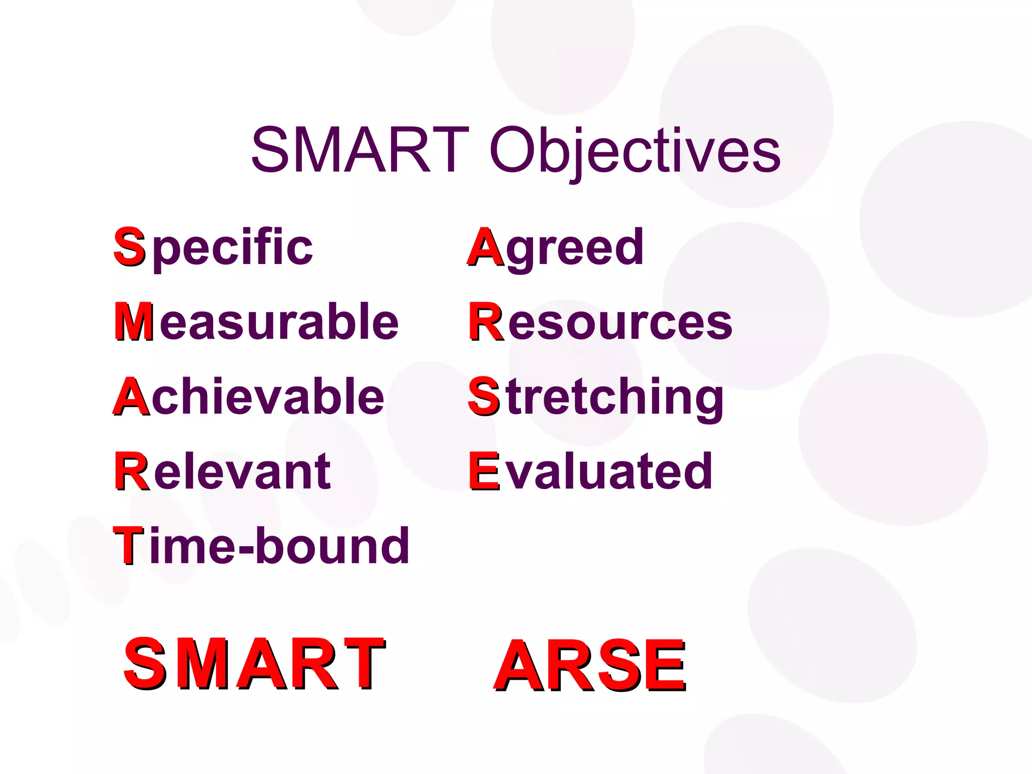 SMART Objectives S pecific M easurable A chievable R elevant T ime-bound SMART A R S E A greed R esources S tretching E valuated 