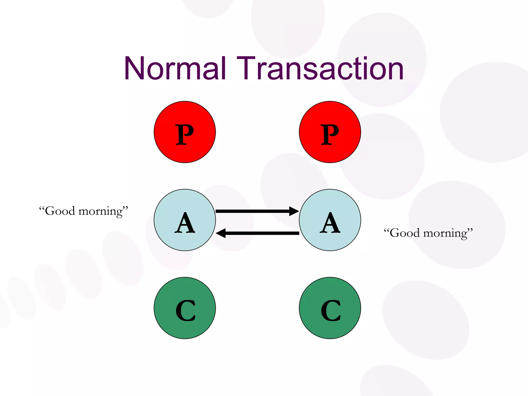 Normal Transaction P A C P A C “ Good morning” “ Good morning” 