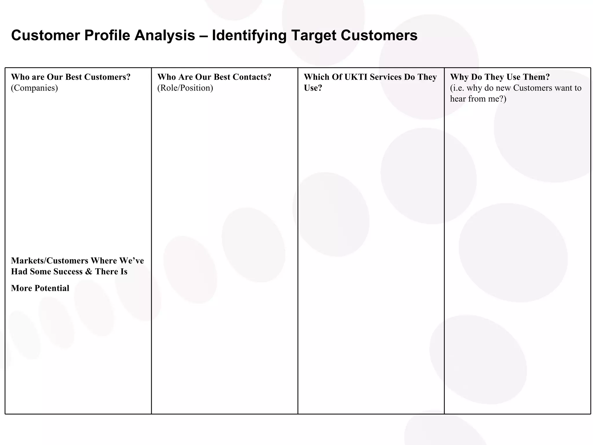 Customer Profile Analysis – Identifying Target Customers Why Do They Use Them? (i.e. why do new Customers want to hear from me?) Which Of UKTI Services Do They Use? Who Are Our Best Contacts? (Role/Position) Who are Our Best Customers?  (Companies) Markets/Customers Where We’ve Had Some Success & There Is More Potential   