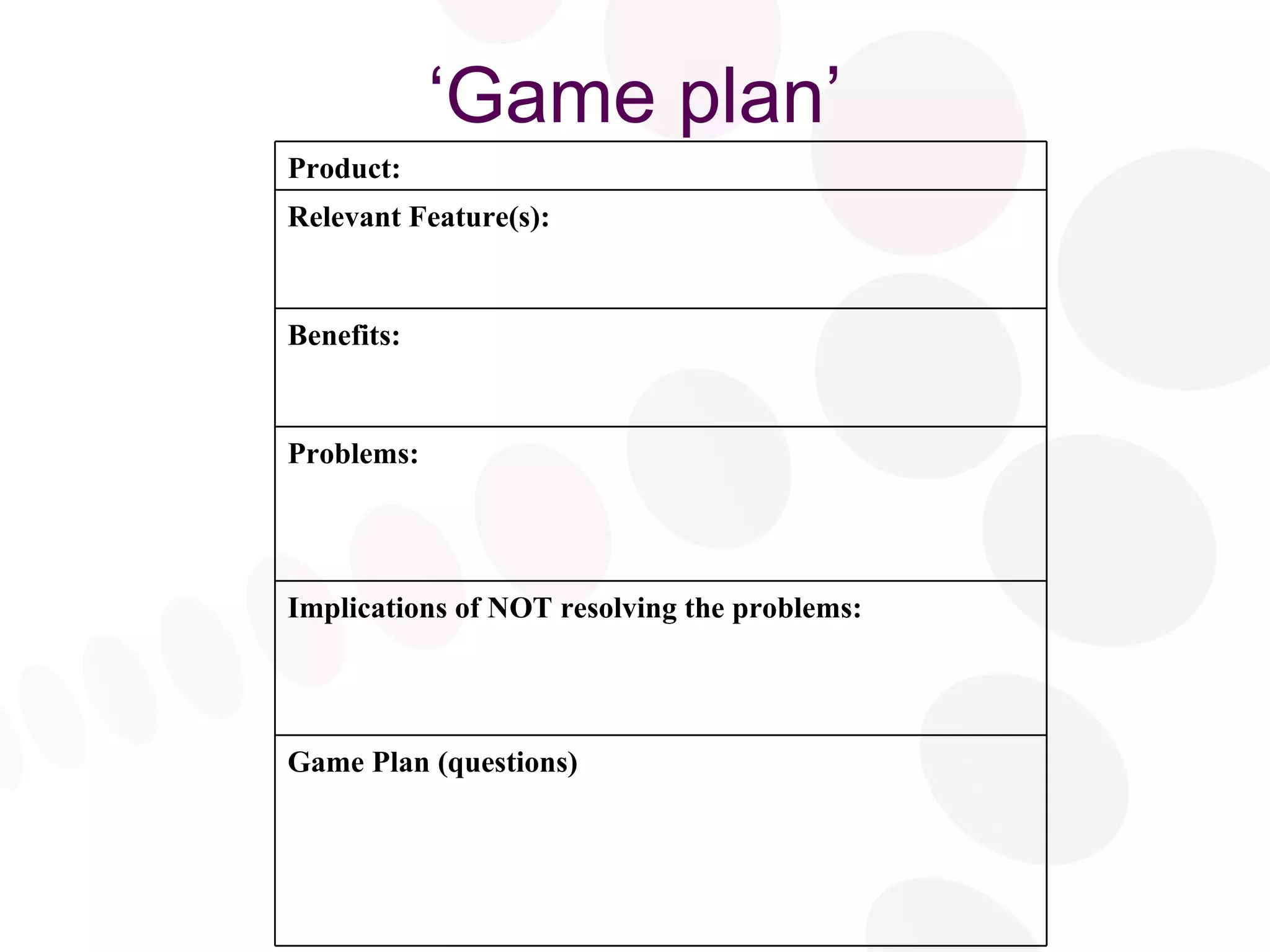 ‘ Game plan’ Game Plan (questions) Implications of NOT resolving the problems: Problems: Benefits: Relevant Feature(s): Product: 