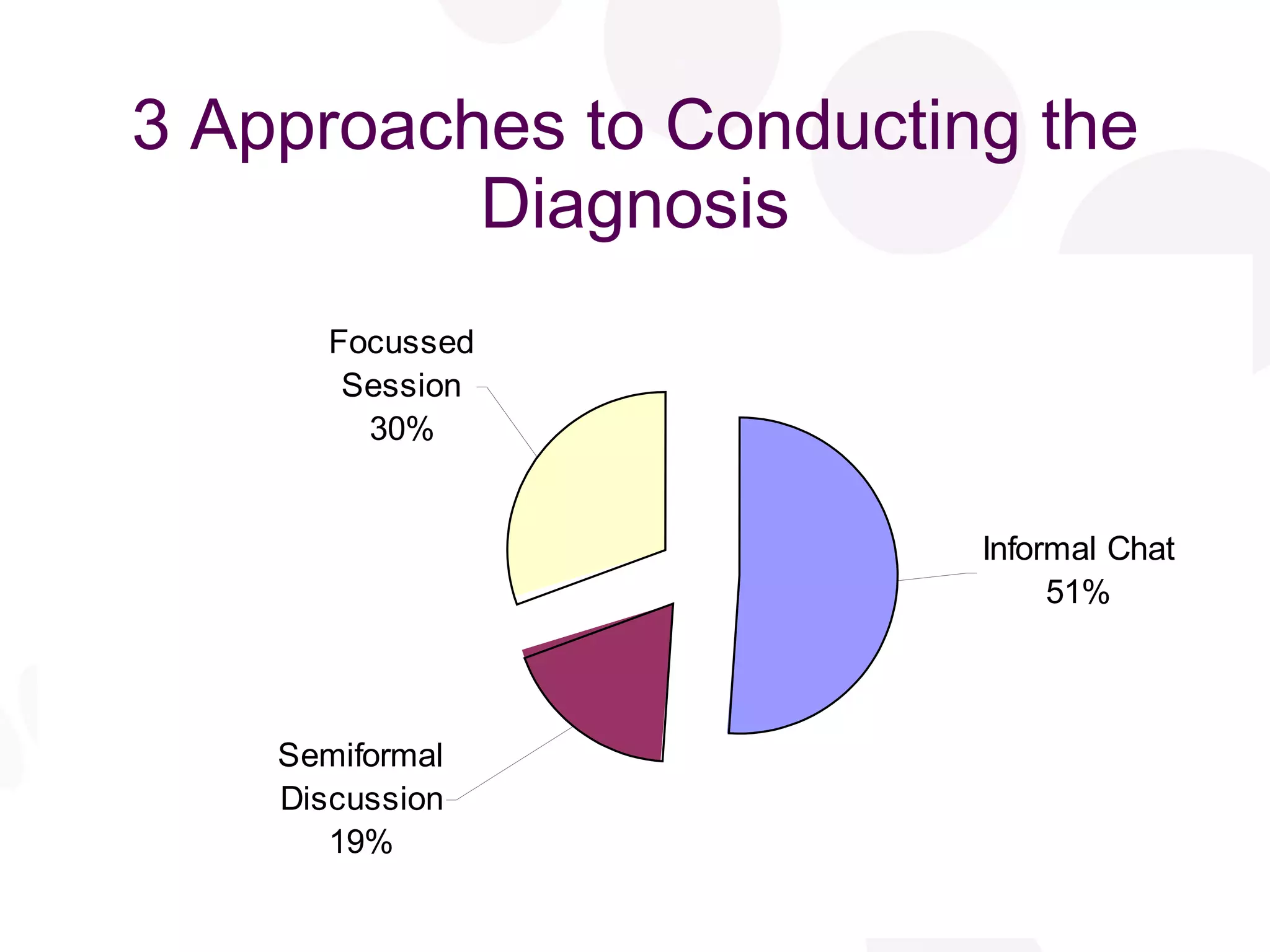 3 Approaches to Conducting the Diagnosis 