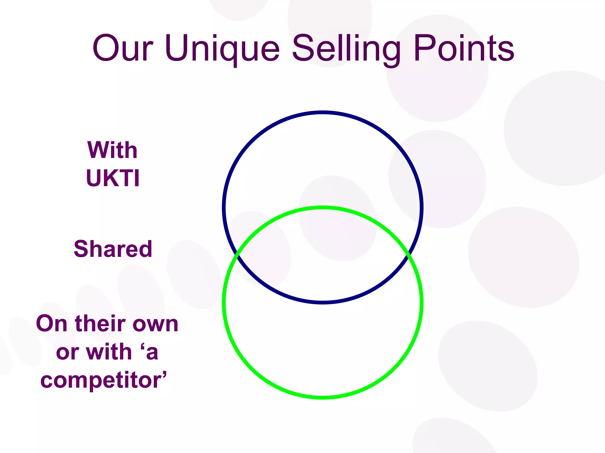 Our Unique Selling Points With UKTI On their own or with ‘a competitor’  Shared 