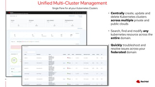 11
11
• Centrally create, update and
delete Kubernetes clusters
across multiple private and
public clouds
• Search, find and modify any
kubernetes resource across the
entire domain.
• Quickly troubleshoot and
resolve issues across your
federated domain
Unified Multi-Cluster Management
Single Pane for all your Kubernetes Clusters
 