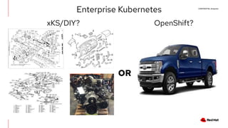 CONFIDENTIAL designator
OR
Enterprise Kubernetes
xKS/DIY? OpenShift?
 