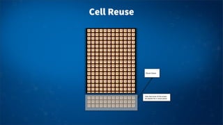 Cell Reuse
 