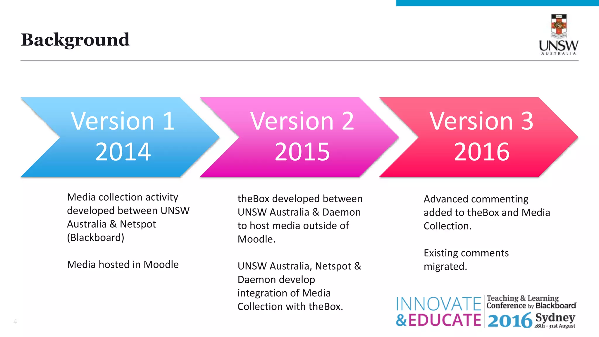 Background
Version 1
2014
Version 2
2015
Version 3
2016
4
Media collection activity
developed between UNSW
Australia & Netspot
(Blackboard)
Media hosted in Moodle
theBox developed between
UNSW Australia & Daemon
to host media outside of
Moodle.
UNSW Australia, Netspot &
Daemon develop
integration of Media
Collection with theBox.
Advanced commenting
added to theBox and Media
Collection.
Existing comments
migrated.
 