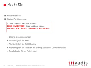 Neu in 12c
Advanced Compression Option - Entwicklung von 11g zu 12c11 25.09.2015
Neuer Name 
Online Partition move
– Etliche Einschränkungen
• Nicht möglich für IOT’s
• Nicht möglich für SYS Objekte
• Nicht möglich für Tabellen mit Bitmap-Join oder Domain Indizes
• Parallel oder Direct Path Insert
ALTER TABLE <table name>
MOVE PARTITION <partition name>
ONLINE ROW STORE COMPRESS ADVANCED;
 