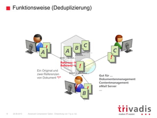 Advanced Compression Option - Entwicklung von 11g zu 12c14 25.09.2015
14
!
!
!
A
B
C
SHA1 = d8e8ece…
SHA1 = da39a3…
49b08de …
58911e7 …
Referenz 
Referenz 
A
B C
!
Ein Original und
zwei Referenzen
von Dokument "!"
Gut für …
Dokumentenmanagement
Contentmanagement
eMail Server
…
Funktionsweise (Deduplizierung)
 