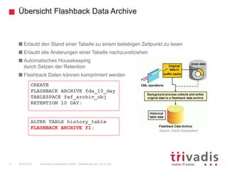 Übersicht Flashback Data Archive
Advanced Compression Option - Entwicklung von 11g zu 12c17 25.09.2015
Erlaubt den Stand einer Tabelle zu einem beliebigen Zeitpunkt zu lesen
Erlaubt alle Änderungen einer Tabelle nachzuvollziehen
Automatisches Housekeeping
durch Setzen der Retention
Flashback Daten können komprimiert werden
(Source: Oracle Corporation)
CREATE
FLASHBACK ARCHIVE fda_10_day
TABLESPACE fef_archiv_obj
RETENTION 10 DAY;
ALTER TABLE history_table
FLASHBACK ARCHIVE f1;
 