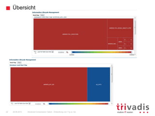 Übersicht
Advanced Compression Option - Entwicklung von 11g zu 12c22 25.09.2015
 