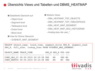 Übersichts Views und Tabellen und DBMS_HEATMAP
Advanced Compression Option - Entwicklung von 11g zu 12c23 25.09.2015
Detaillierte Übersicht auf
–Object level
–Segment level
–Tablespace level
–Extent level
–Block level
View für Online Übersicht
–GV$HEAT_MAP_SEGMENT
SELECT object_name, track_time, segment_write SEG_W, segment_read
SEG_R, full_scan, lookup_scan FROM GV$HEAT_MAP_SEGMENT;
OBJECT_NAME TRACK_TIME SEG_W SEG_R FUL LOO
----------- ------------------- ----- ----- --- ---
CONF_OBJ_C1 09.05.2015 20:15:38 YES NO YES NO
CONF_SERVIC 09.05.2015 20:15:38 YES NO NO YES
Weitere Views
–DBA_HEATMAP_TOP_OBJECTS
–DBA_HEATMAP_TOP_TABLESPACES
–DBA_HEAT_MAP_SEGMENT
–DBA_HEAT_MAP_SEG_HISTOGRAM
–Analog dazu die user_*
 