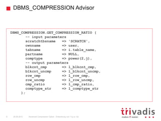 DBMS_COMPRESSION Advisor
Advanced Compression Option - Entwicklung von 11g zu 12c9 25.09.2015
DBMS_COMPRESSION.GET_COMPRESSION_RATIO (
-- input parameters
scratchtbsname => 'SCRATCH',
ownname => user,
tabname => i.table_name,
partname => NULL,
comptype => power(2,j),
-- output parameters
blkcnt_cmp => l_blkcnt_cmp,
blkcnt_uncmp => l_blkcnt_uncmp,
row_cmp => l_row_cmp,
row_uncmp => l_row_uncmp,
cmp_ratio => l_cmp_ratio,
comptype_str => l_comptype_str
);
 