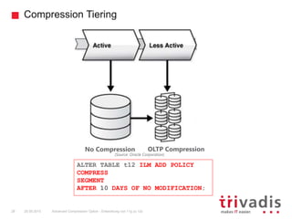 Compression Tiering
Advanced Compression Option - Entwicklung von 11g zu 12c28 25.09.2015
No Compression OLTP Compression
...
