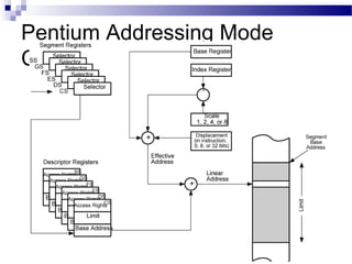 Pentium Addressing Mode
Calculation
 