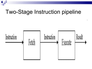 Two-Stage Instruction pipeline
 