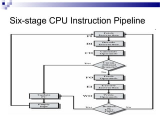 Six-stage CPU Instruction Pipeline
 