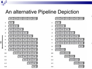 An alternative Pipeline Depiction
 