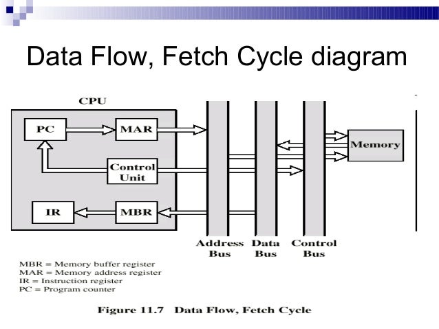 Advanced computer architect lesson 3 and 4 image.