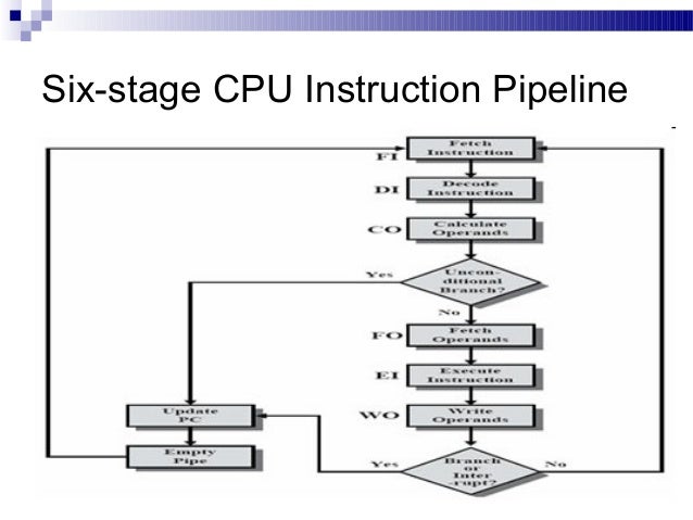 Advanced computer architect lesson 3 and 4
