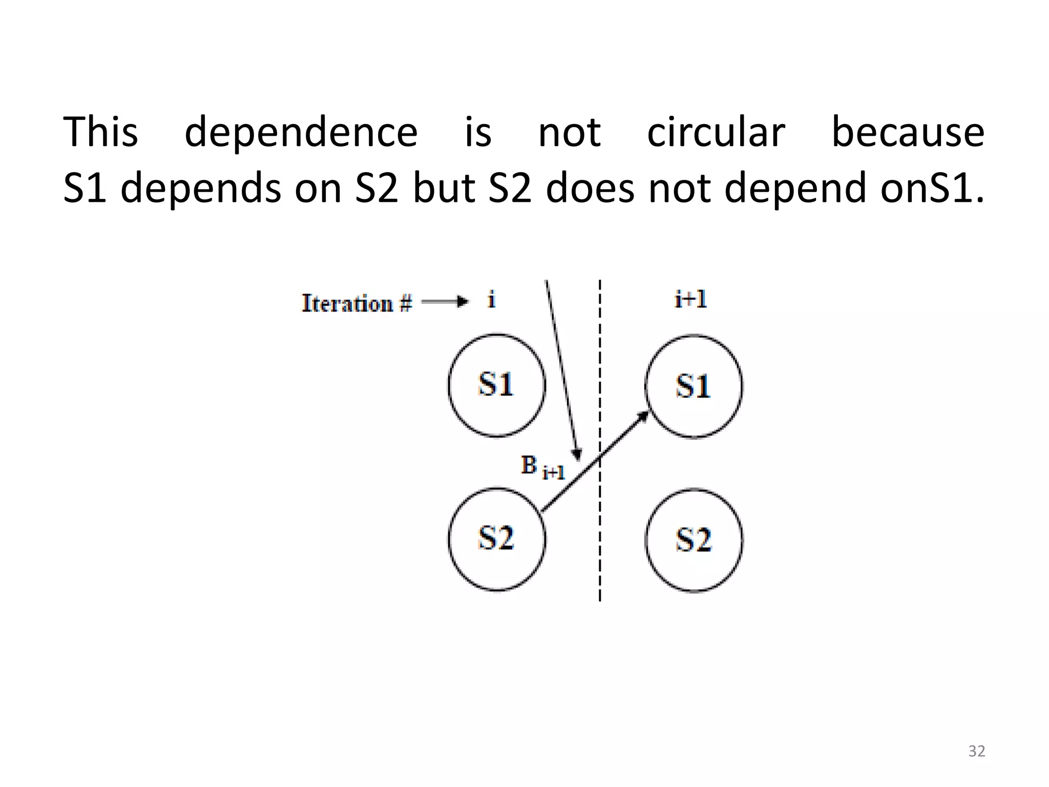 This dependence is not circular because S1 depends on S2 but S2 does not depend onS1. 32 