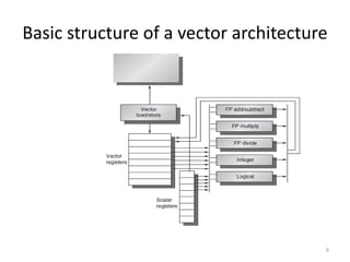 Vector Architecture In Computer Architecture – LFMY