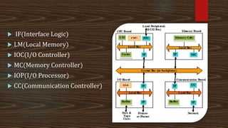 Advanced computer architecture | PPTX
