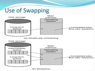 Use of Swapping
 
