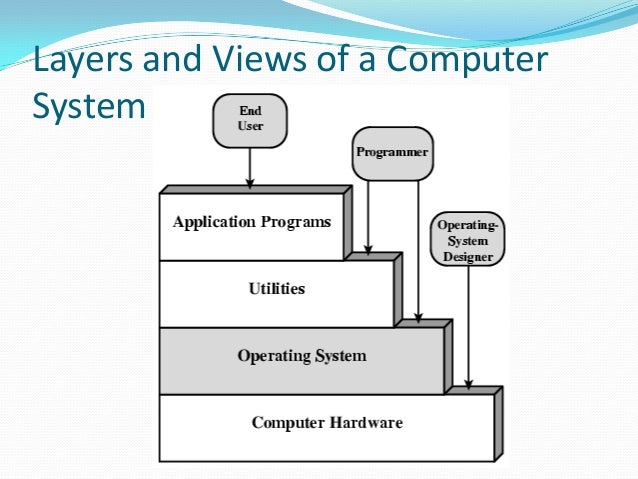 Advanced computer architecture lesson 1 and 2