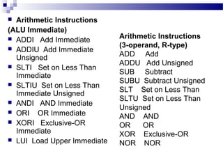 Advanced computer architecture lesson 5 and 6 | PPT | Programming ...