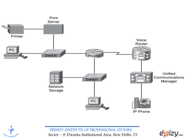 Advanced computer network