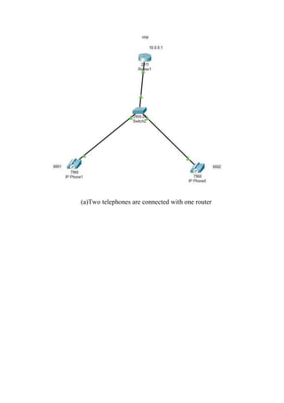 (a)Two telephones are connected with one router
 