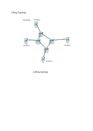 3.Ring Topology
(c)Ring topology
 