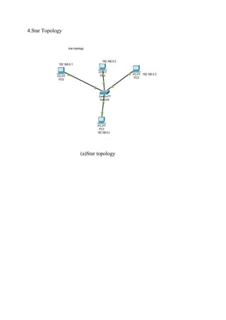 4.Star Topology
(a)Star topology
 