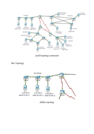 (a)All topology connected
Bus Topology
(b)Bus topology
 