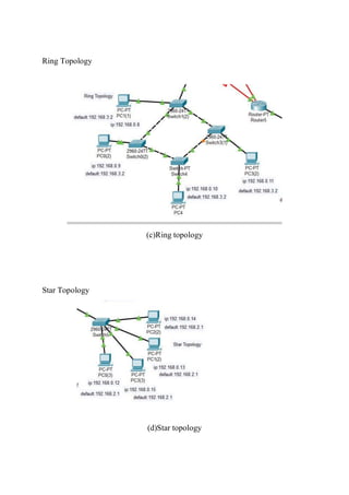 Ring Topology
(c)Ring topology
Star Topology
(d)Star topology
 