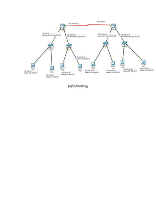 (a)Subnetting
 