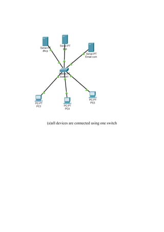 (a)all devices are connected using one switch
 