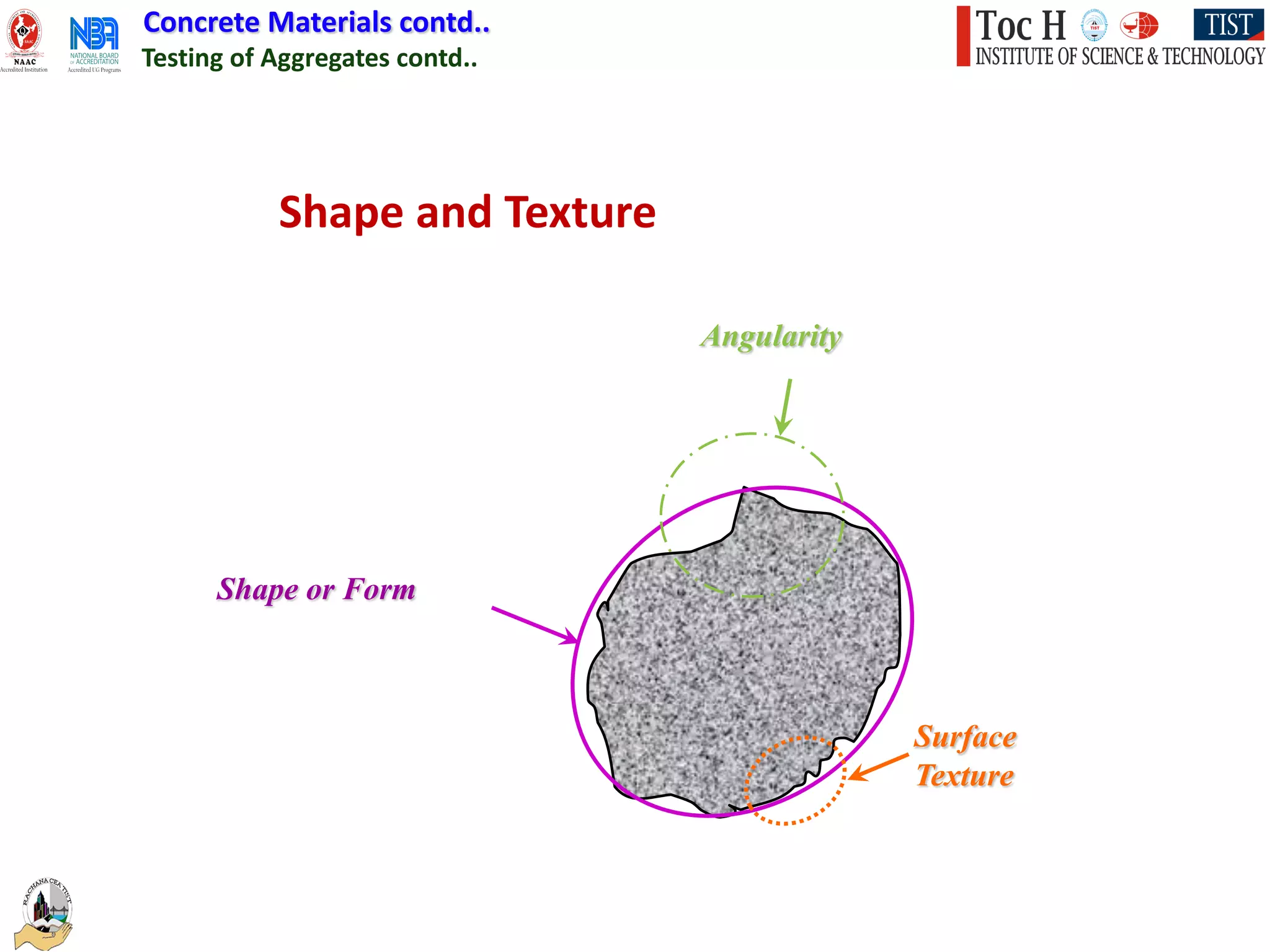 Concrete Materials contd..
Testing of Aggregates contd..
Shape and Texture
Surface
Texture
Angularity
Shape or Form
 