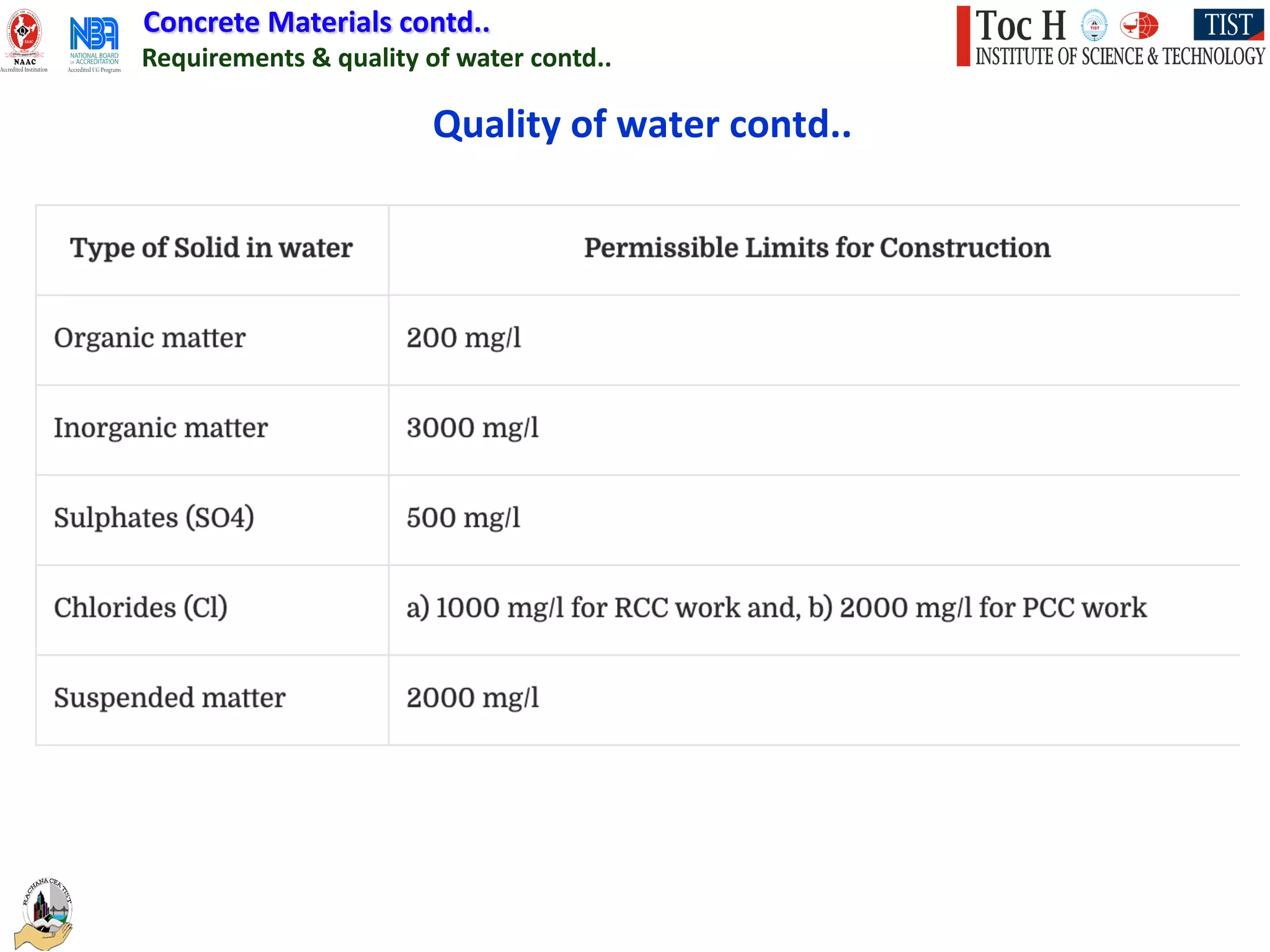 Concrete Materials contd..
Requirements & quality of water contd..
Quality of water contd..
 