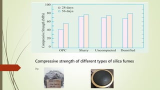 Compressive strength of different types of silica fumes
Dig:
 