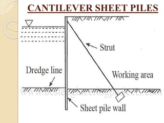 CANTILEVER SHEET PILES
 