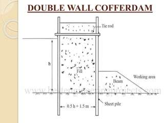 DOUBLE WALL COFFERDAM
 