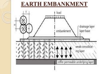 EARTH EMBANKMENT
 