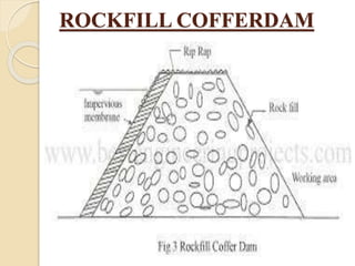 ROCKFILL COFFERDAM
 
