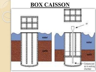 BOX CAISSON
 