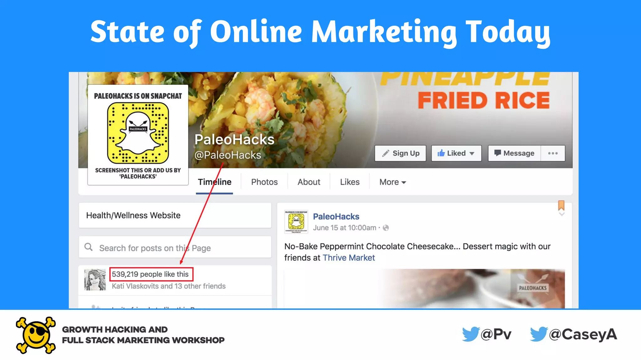 State of Online Marketing Today
 