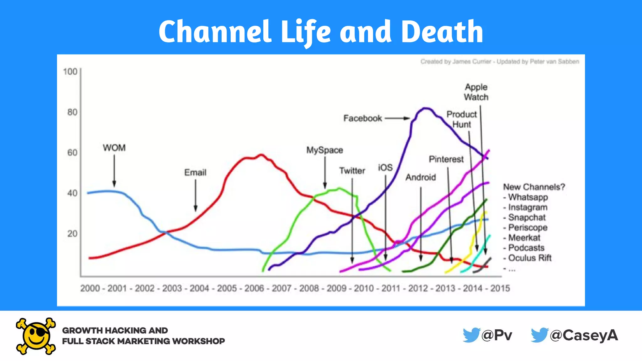 Channel Life and Death
 