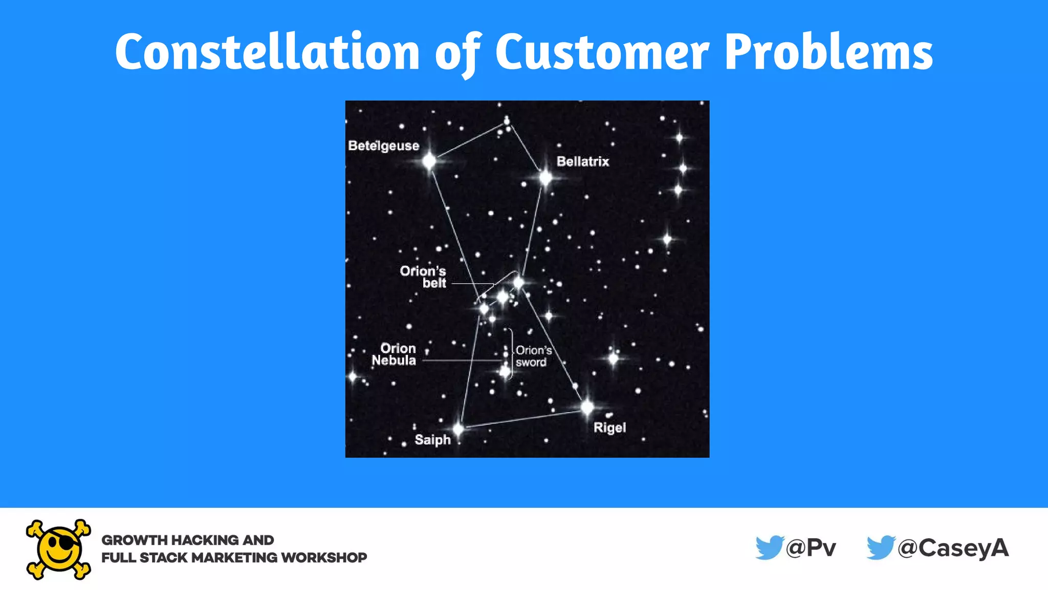 Constellation of Customer Problems
 