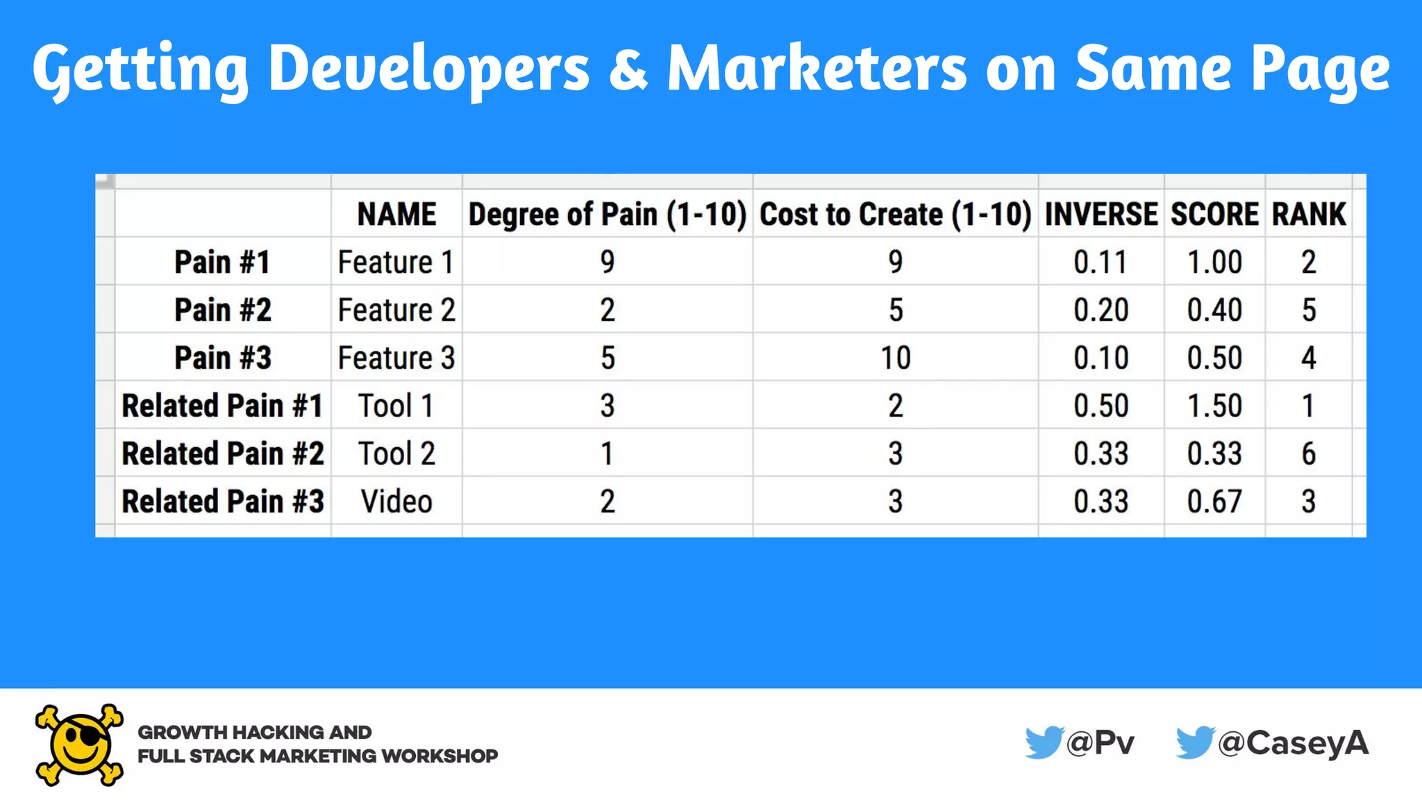 Getting Developers & Marketers on Same Page
 