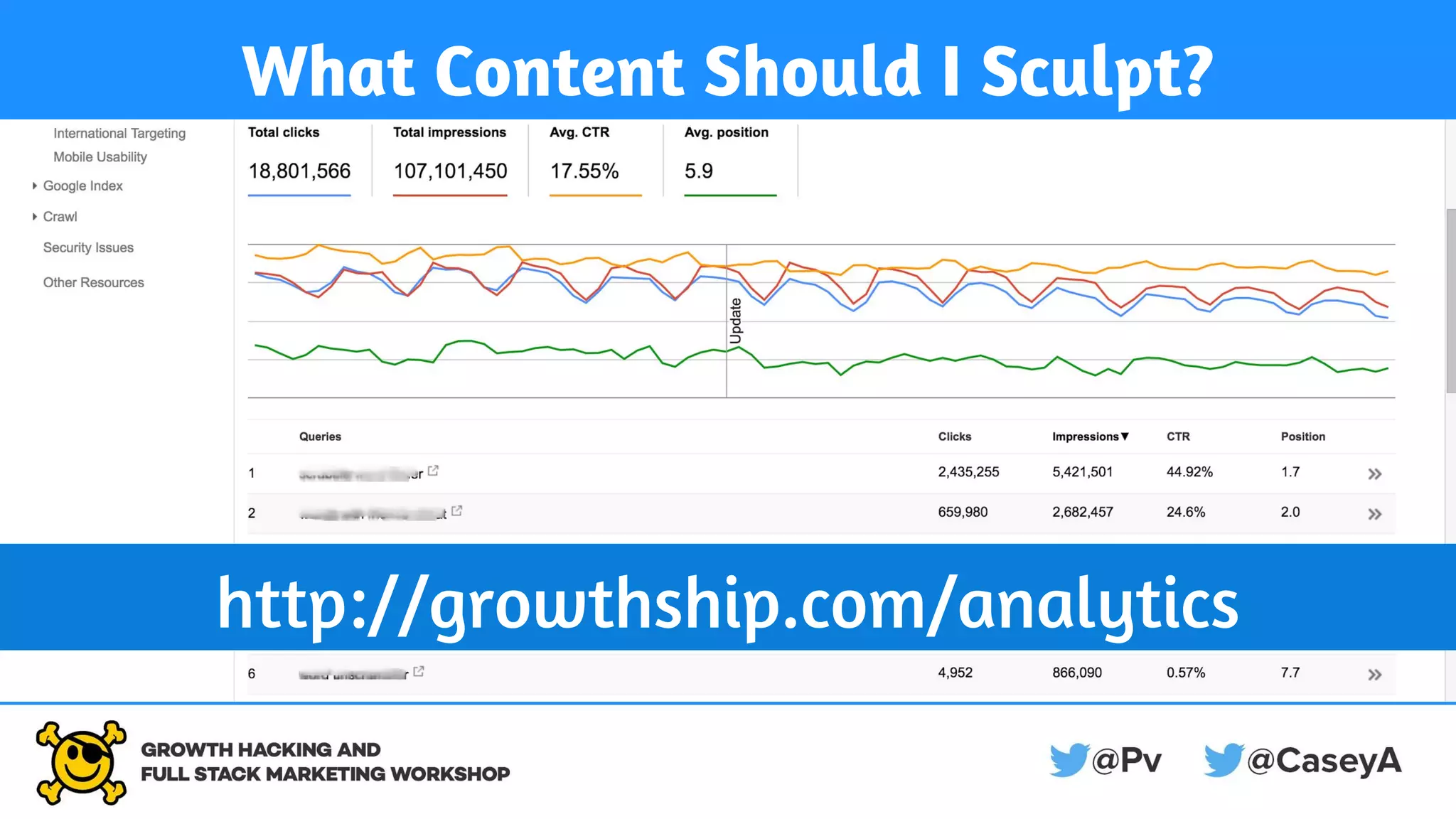 What Content Should I Sculpt?
http://growthship.com/analytics
 
